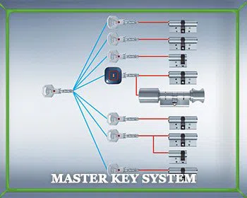 Locksmith Master Store San Ysidro, CA 619-343-3063 Locksmith Master Store San Ysidro, CA 619-343-3063 - master-key